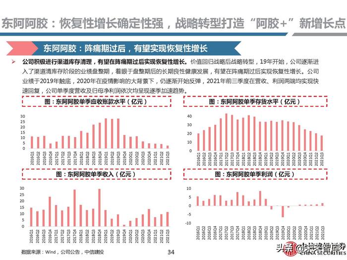 同仁堂补硒药