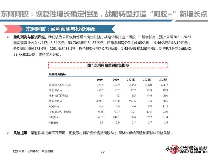 同仁堂补硒药