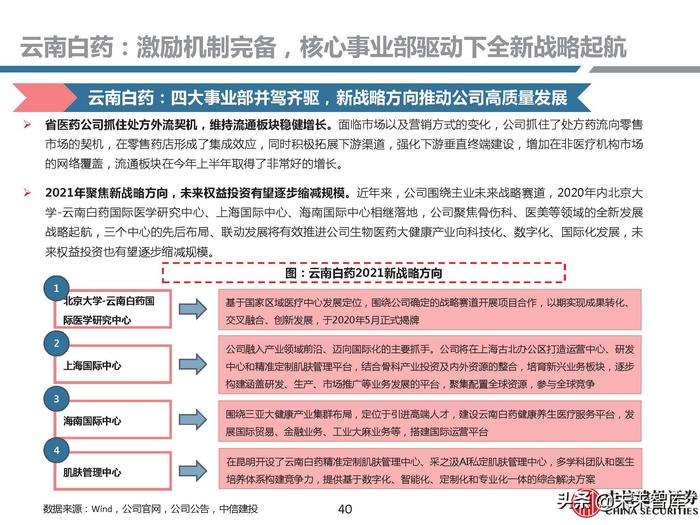 同仁堂补硒药
