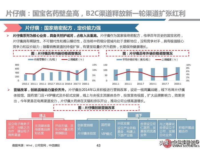 同仁堂补硒药