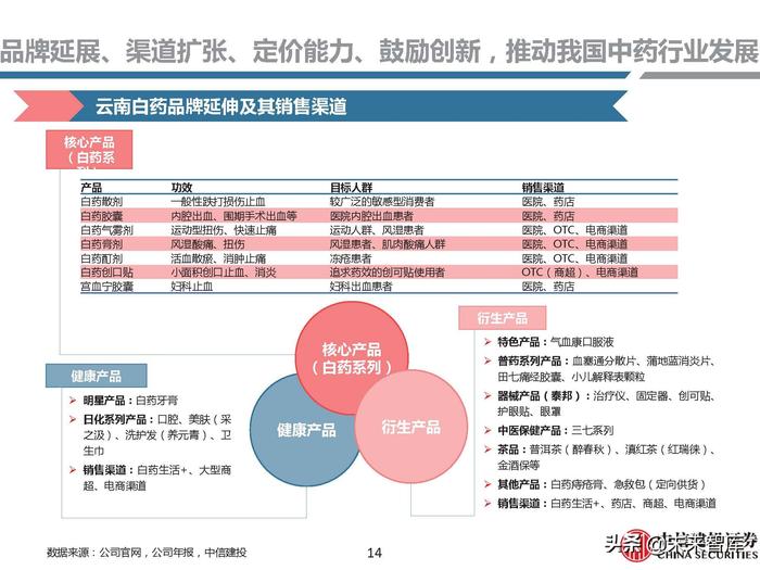同仁堂补硒药