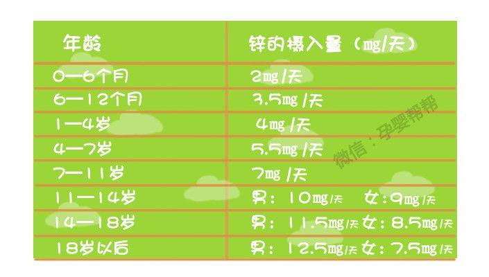 婴幼儿补镁硒