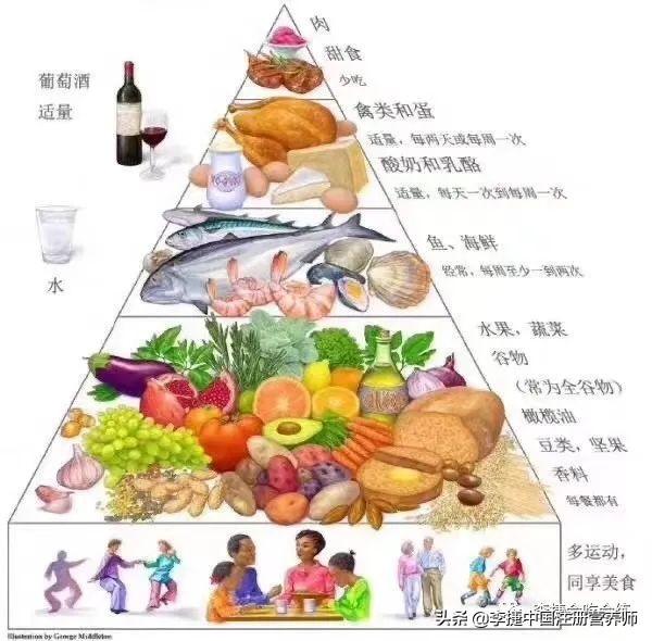 补硒后饿得快