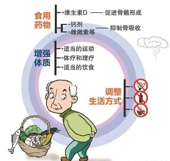 补硒治飞蚊症