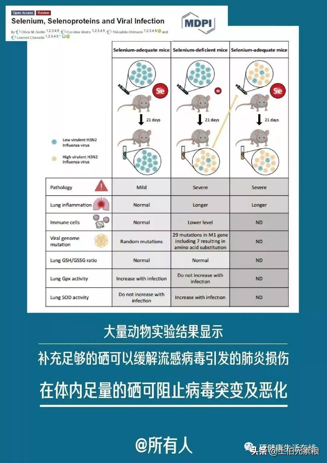 补硒抗病毒吗