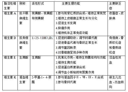 补硒长cd4