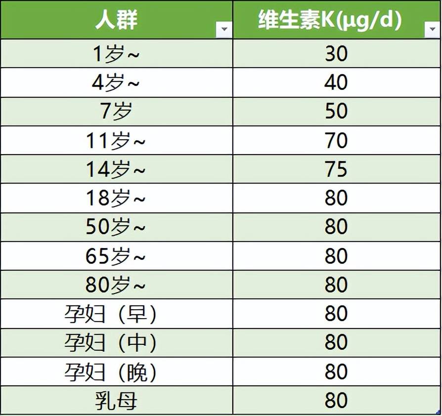 补硒长cd4