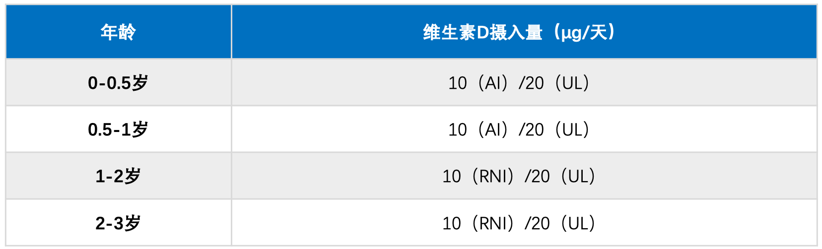 补硒长cd4
