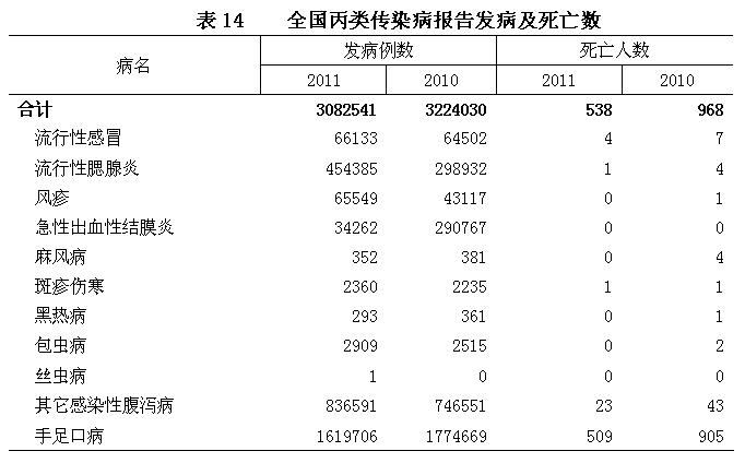 补硒能治斑吗