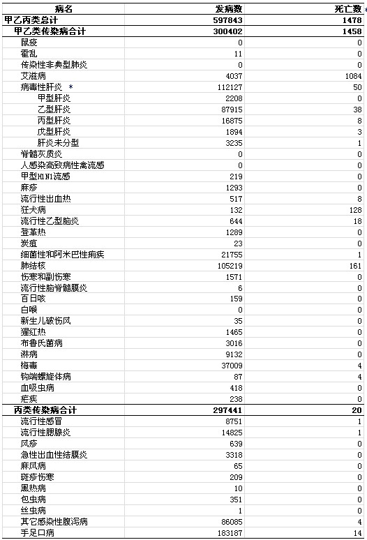 补硒能治斑吗