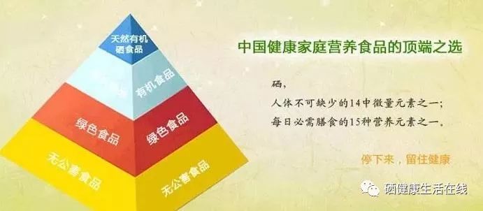 欧美国家补硒