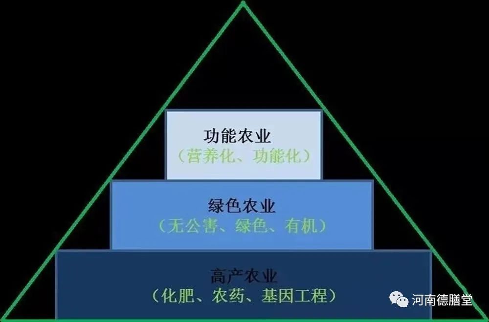富硒农业产品