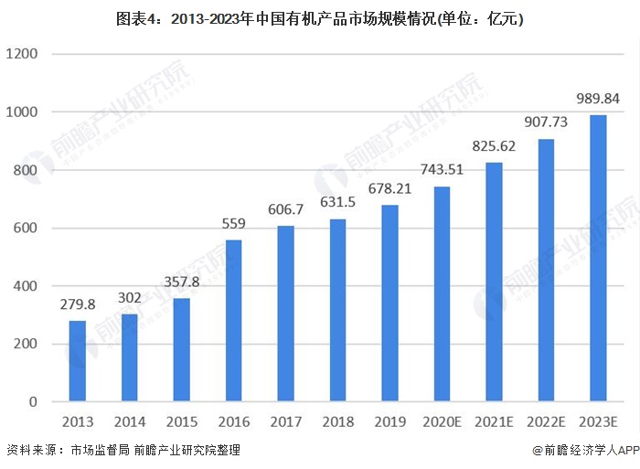 富硒产品分析