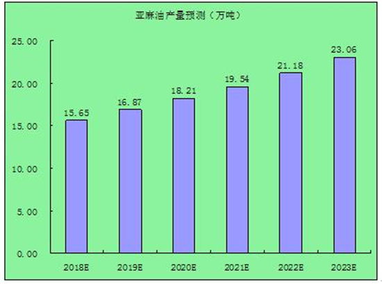 富硒产品分析
