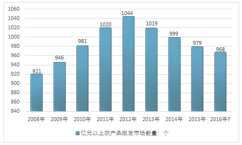 富硒产品分析
