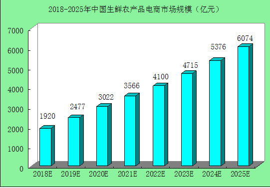 富硒产品分析