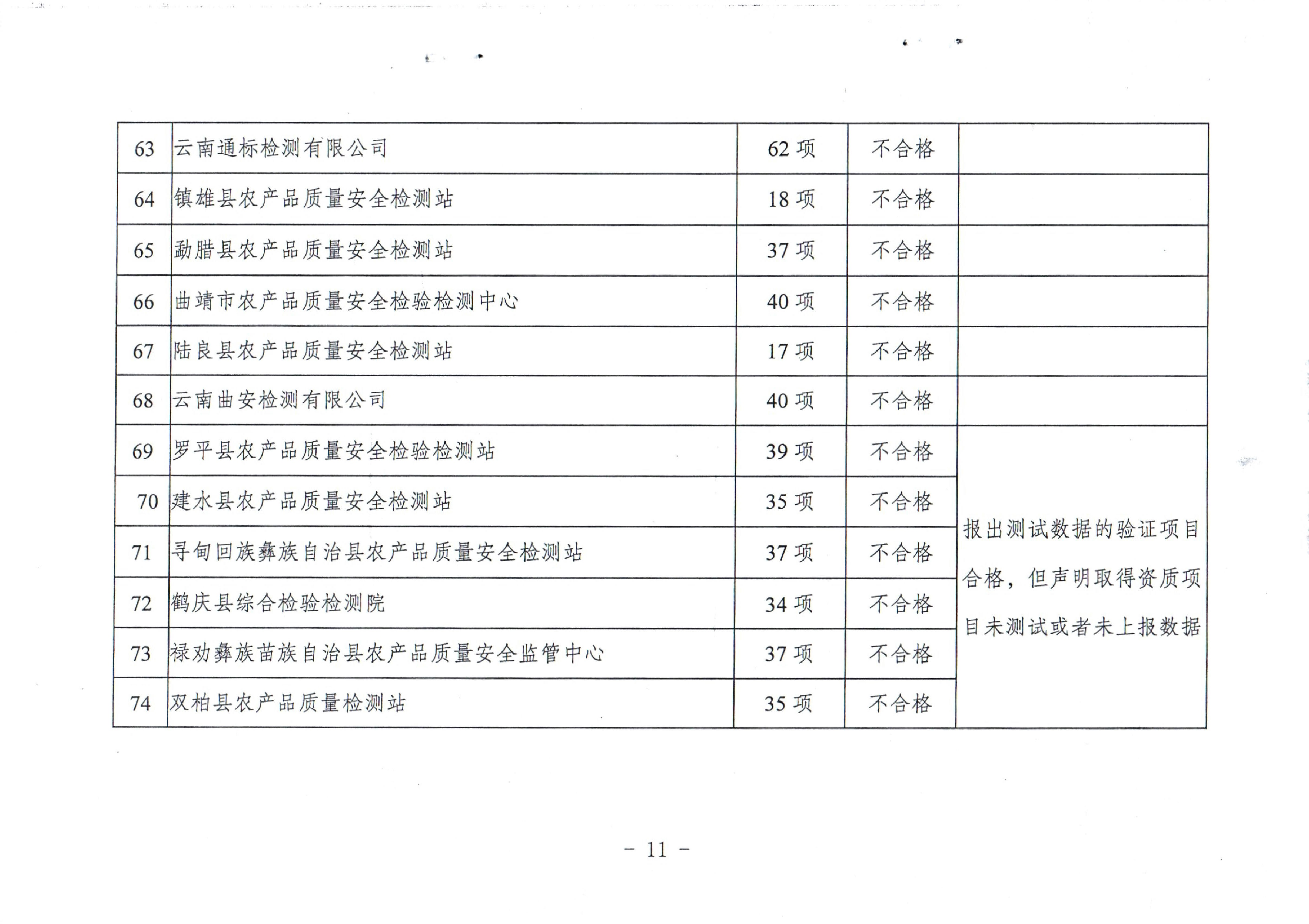 检测富硒产品
