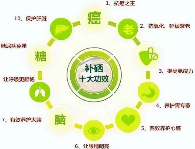 富硒食物产品