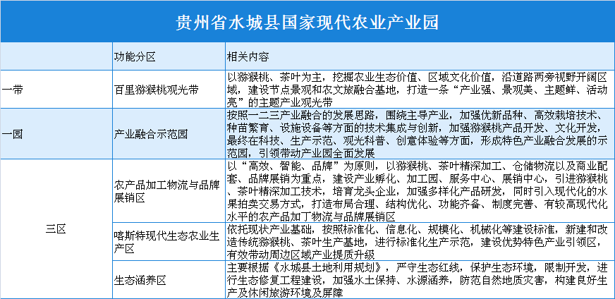 长华富硒产品