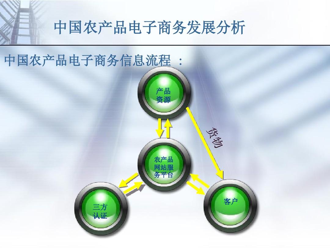才算富硒产品