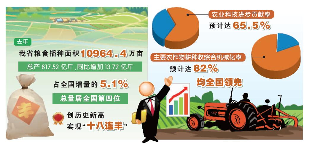 清富硒农产品