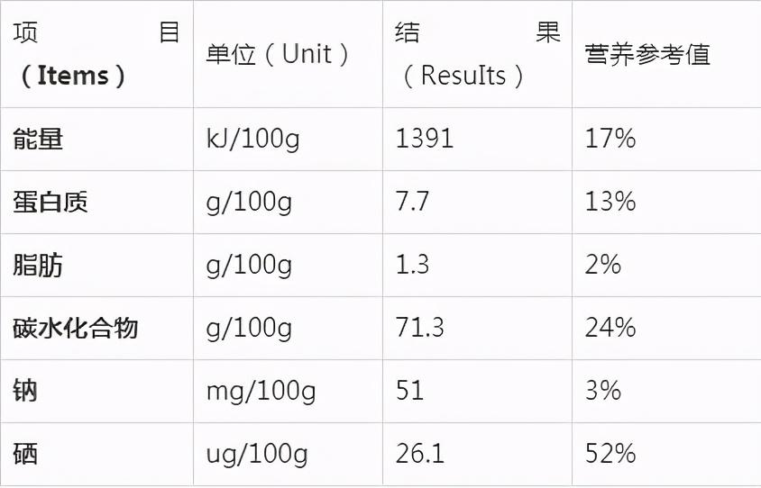 富硒茶中的硒
