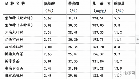 汉水韵富硒茶