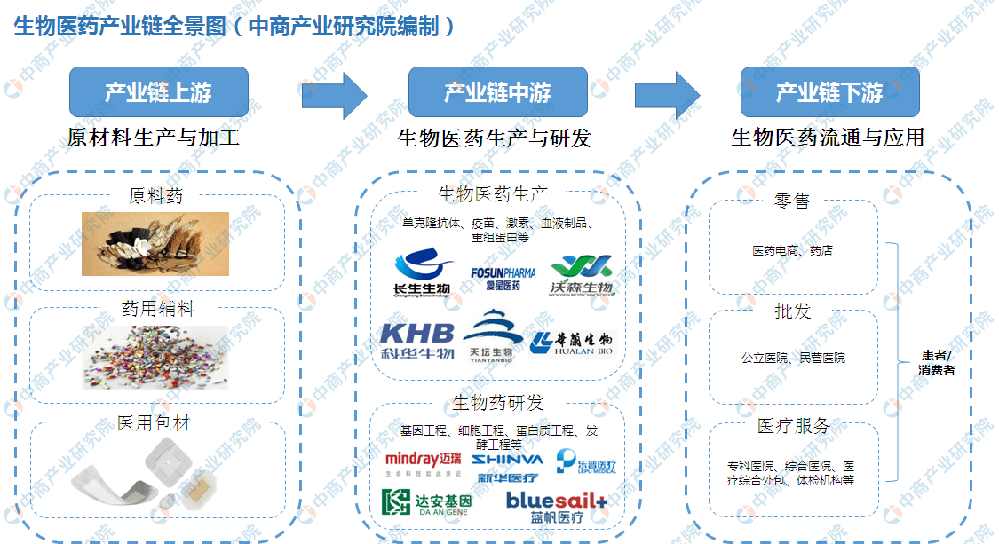 富硒茶产业链