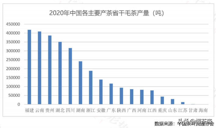 雀舌富硒贡茶