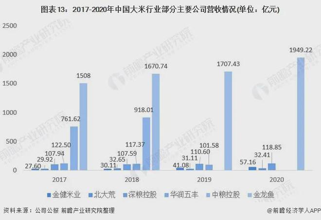 富硒大米公司