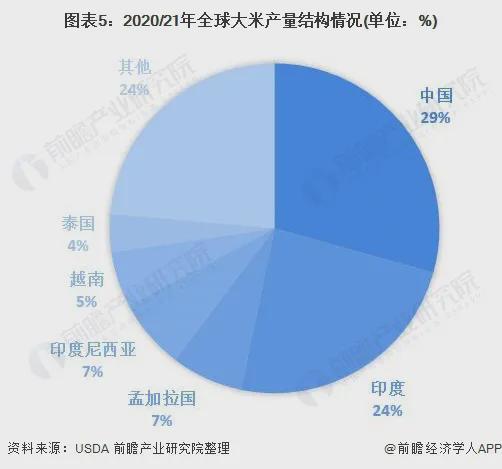 富硒大米公司