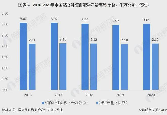 富硒大米公司