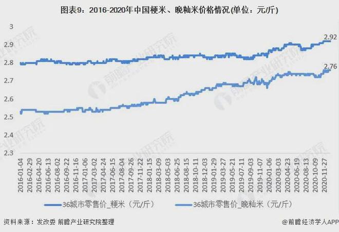 富硒大米公司