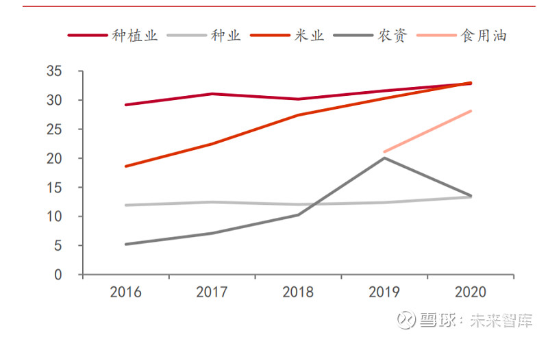 苏垦富硒大米