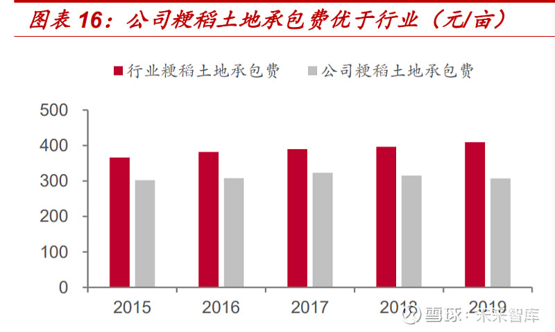 苏垦富硒大米
