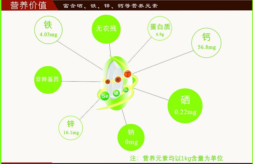 赞美富硒大米