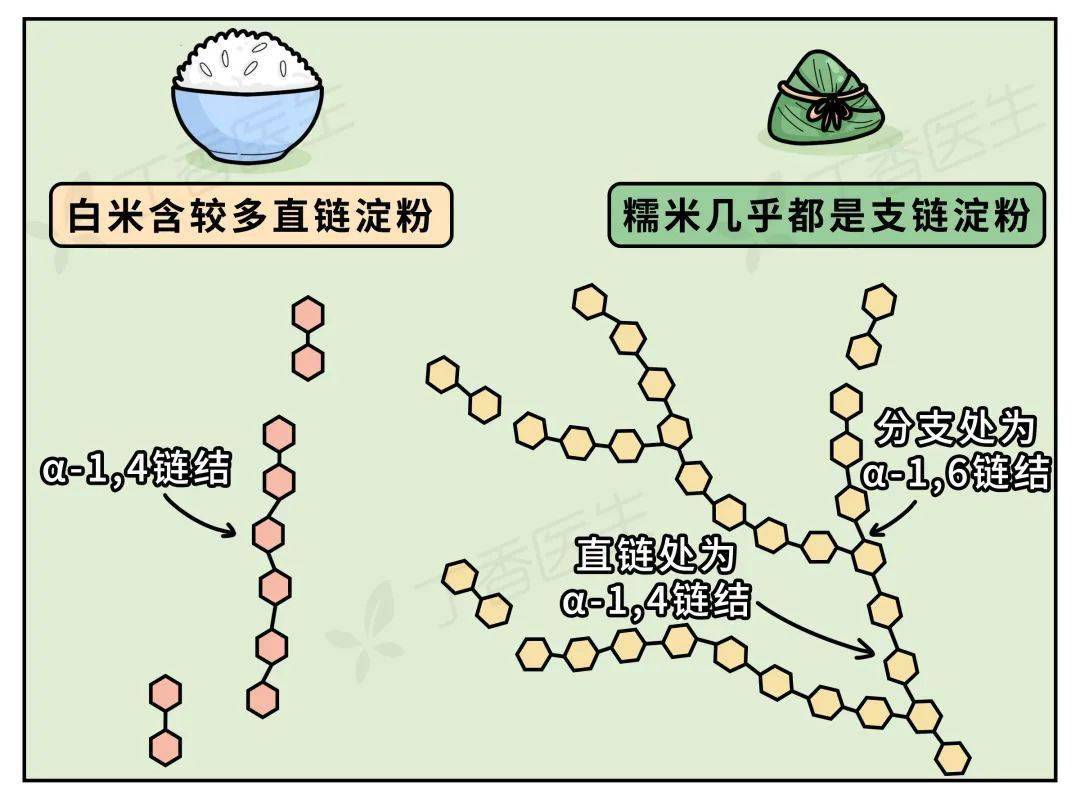 富硒大米认定