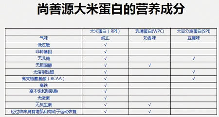 富硒大米认定