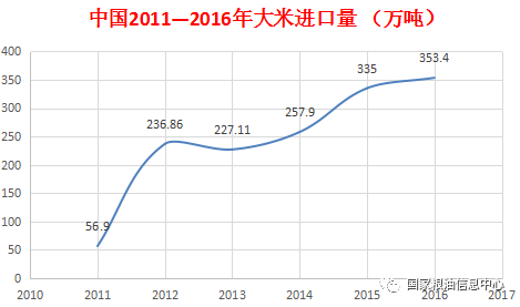 洪湖大米富硒