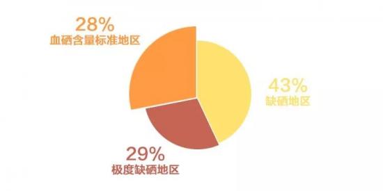 黑土富硒大米