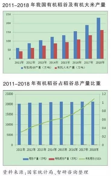 富硒大米原料