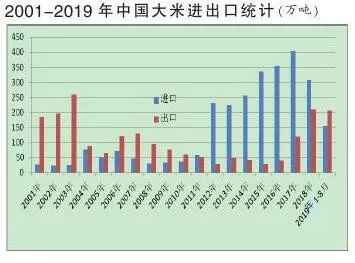 富硒大米原料