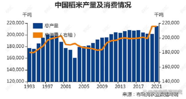 富硒大米蛋白