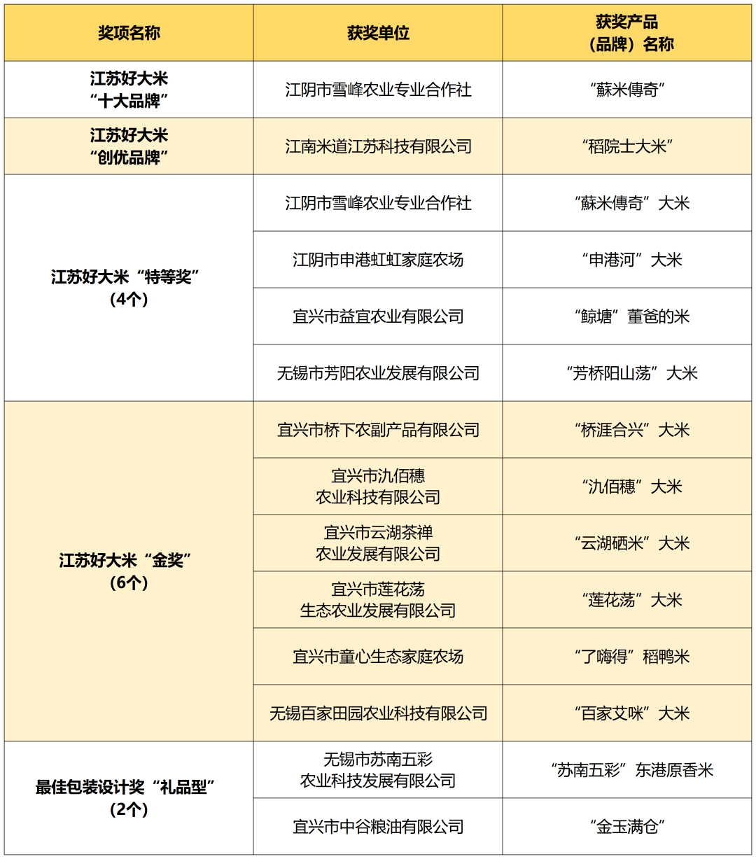 富硒大米化肥
