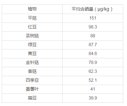 富硒大米多糖