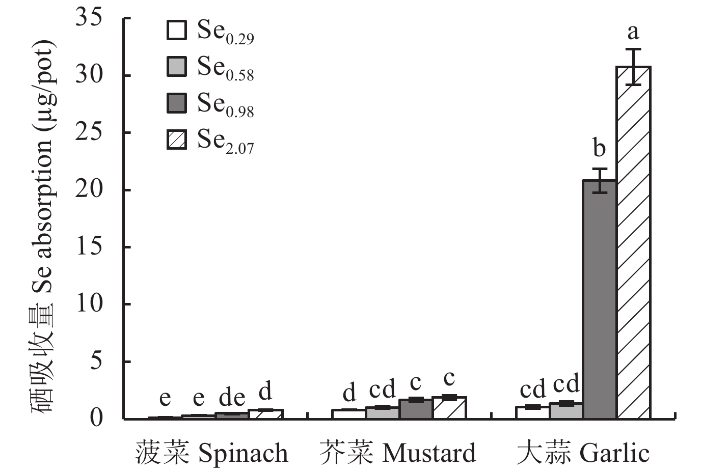 富硒大米丰城