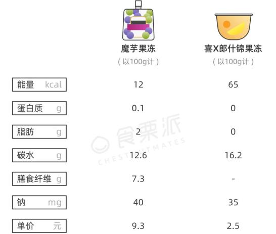 富硒大米面粉