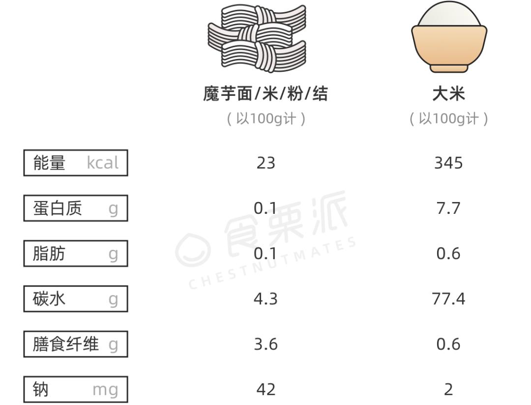 富硒大米面粉
