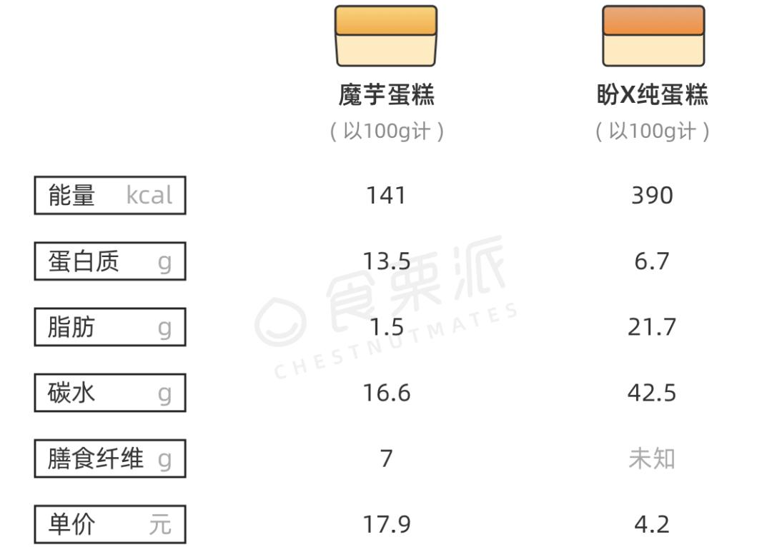 富硒大米面粉