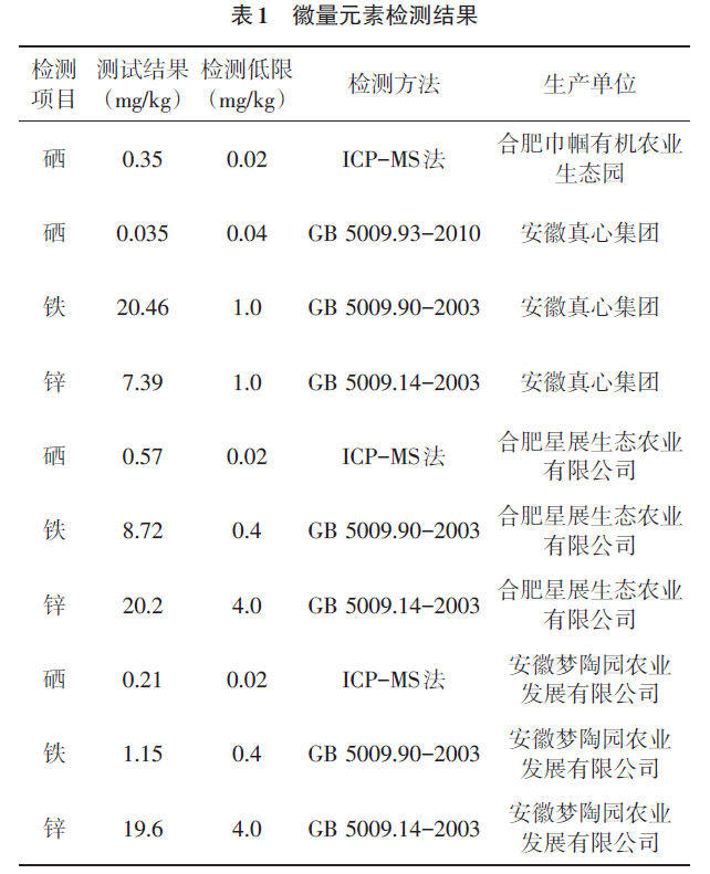 寒育富硒大米